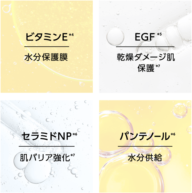 ビタミンE*4 水分保護膜 EGF*7 乾燥ダメージ肌保護*3 セラミドNP*6 肌バリア強化*7 パンテノール*6 水分供給